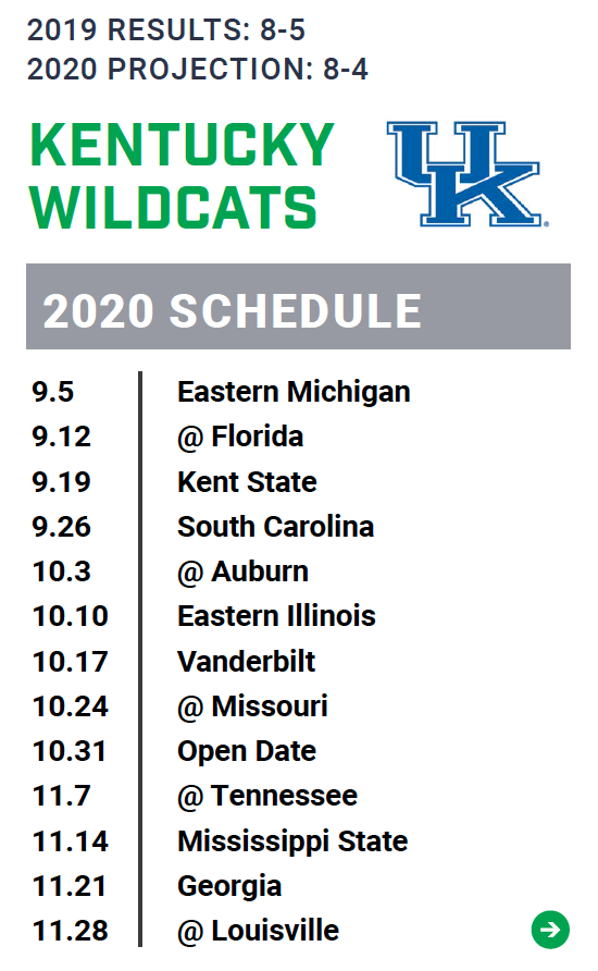 SEC East: Kentucky Wildcats - Read V3