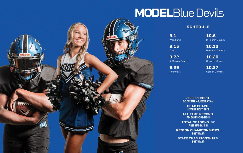 2023 High School Football Preview: Model